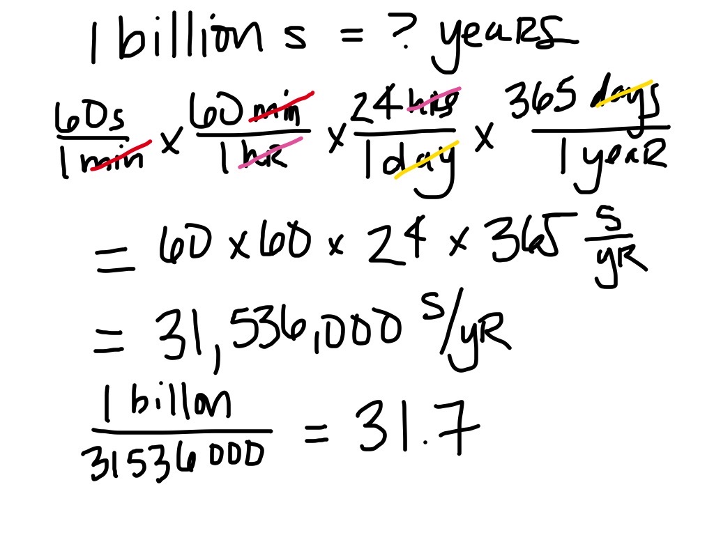 QNT W3.1 Unit Conversions – Professor St. John's Instructional Materials