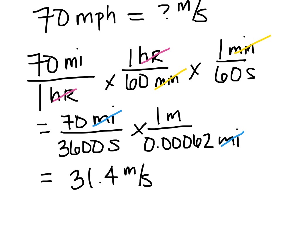 QNT W3.1 Unit Conversions – Professor St. John's Instructional Materials