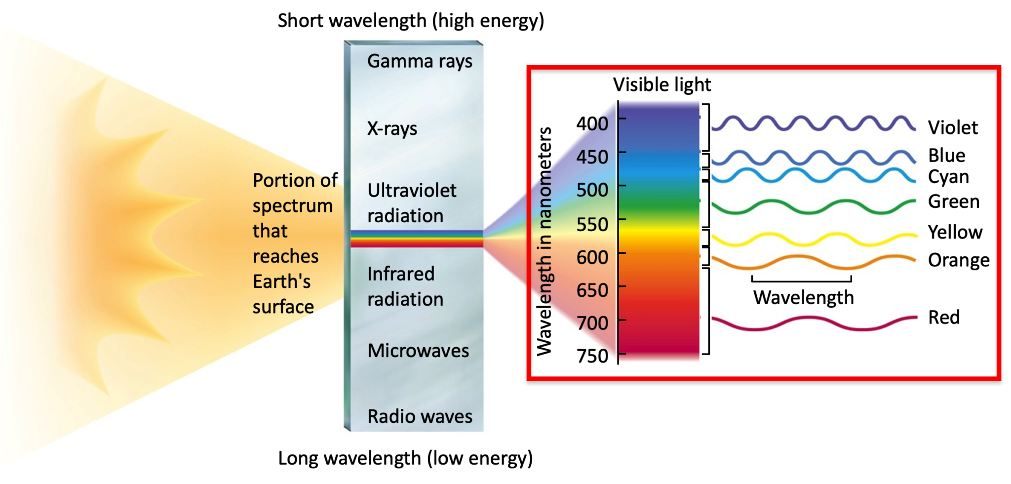 110 W7 Energy Lab Introduction – Professor St. John's Instructional