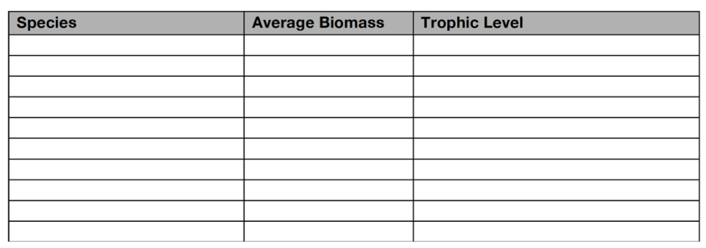 Trophic Levels - Graphic Organizer